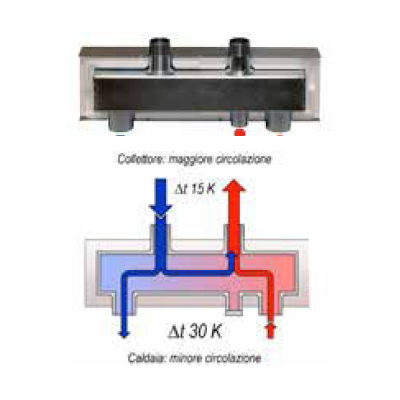 SEPARATORE IDRAULICO DN32