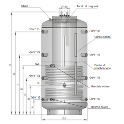 TANK IN TANK 900 LT TOTALI - 200 LT ACS - 1 SERPENTINO FISSO