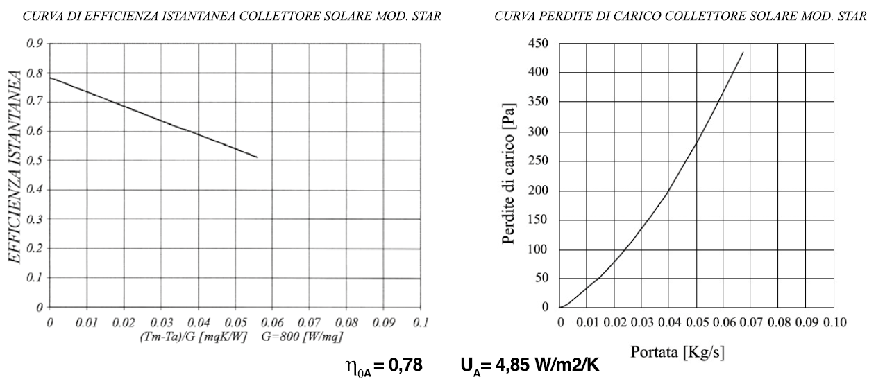 COLLETTORE VETRATO PIANO SOLARE STAR 2000